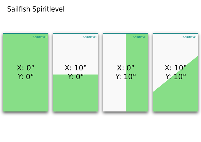 spiritlevel-design