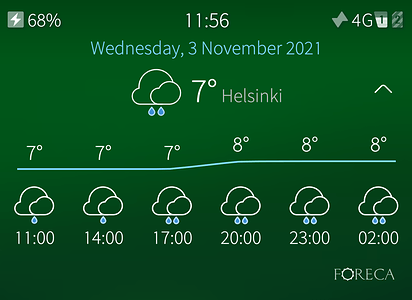 Weather-Nov3-Helsinki
