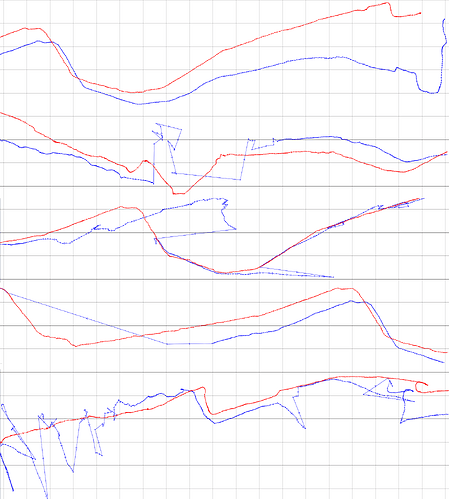 GPS XA2 vs. C2 A-F-grid