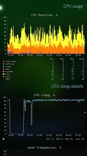 cpu_nightphoto_2026-06-25_17-51-06