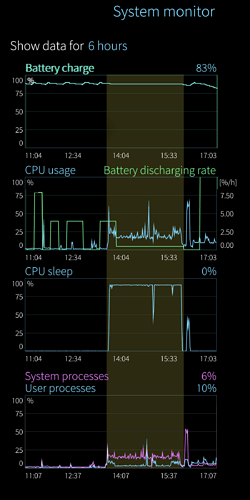 power-consumption