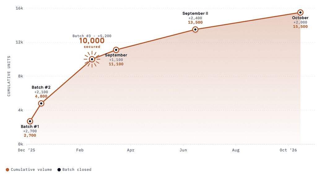 Jolla Phone update - Deliveries started and other next steps