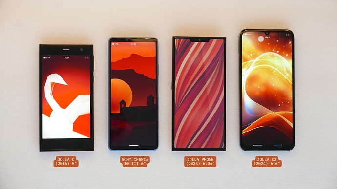 Size Comparison of 4 SFOS devices