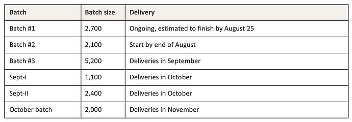 JP2601_delivery_schedules